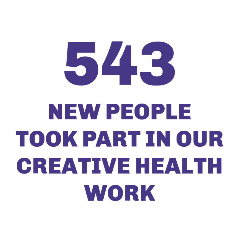 543 new people took part in our creative health work